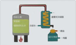 芳疗小知识｜纯露品质的判断